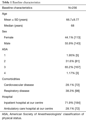 Click on image to zoom Table 1