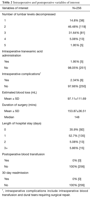 Click on image to zoom Table 2