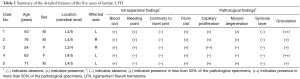 Click on image to zoom Table 1
