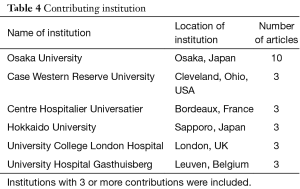 Table 4