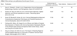 Click on image to zoom Table 5