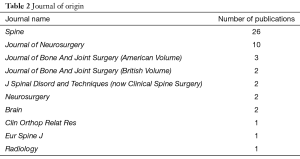 Table 2