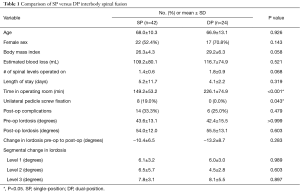Click on image to zoom Table 1