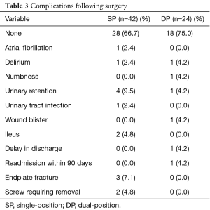 Table 3