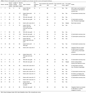 Table 1