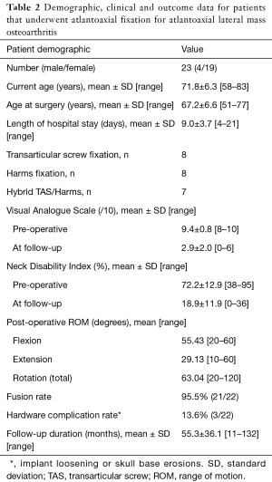 Table 2