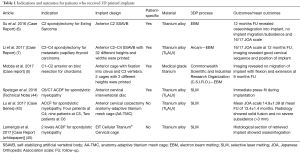 Click on image to zoom Table 1