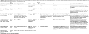 Click on image to zoom Table 2