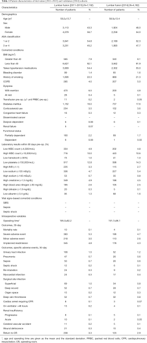 Click on image to zoom Table 1
