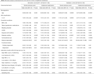 Click on image to zoom Table 2