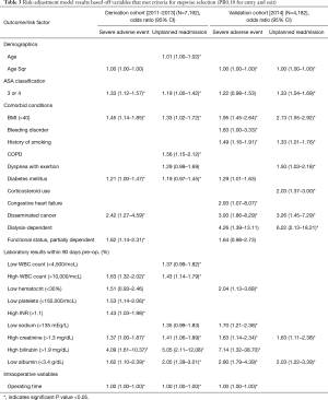 Table 3