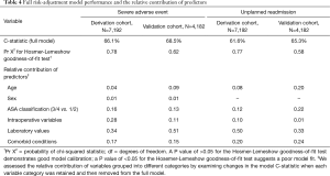 Click on image to zoom Table 4