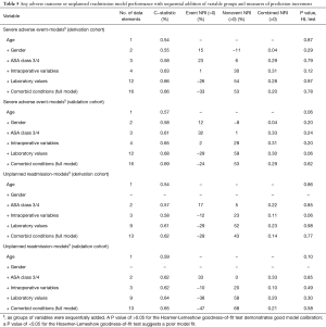 Click on image to zoom Table 5