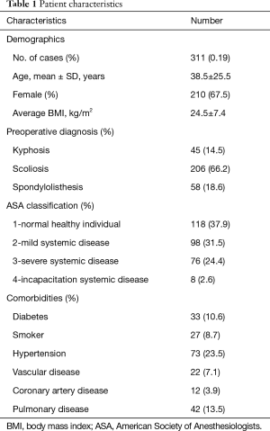 Click on image to zoom Table 1