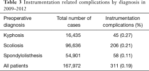 Click on image to zoom Table 3
