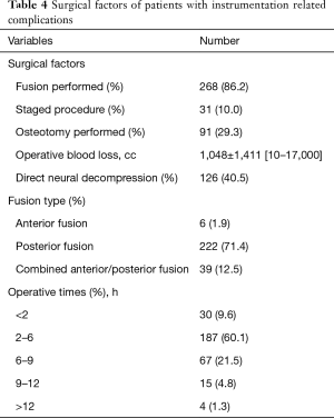 Click on image to zoom Table 4