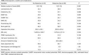 Click on image to zoom Table 2