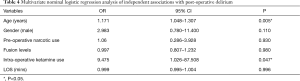 Table 4