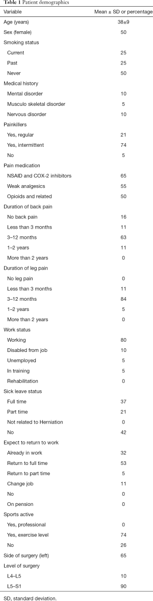 Click on image to zoom Table 1