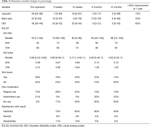 Click on image to zoom Table 2