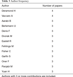 Table 3