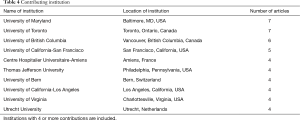 Click on image to zoom Table 4