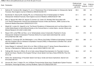 Click on image to zoom Table 5