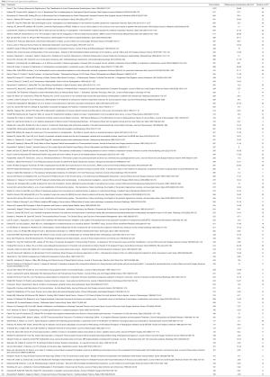 Click on image to zoom Table 1