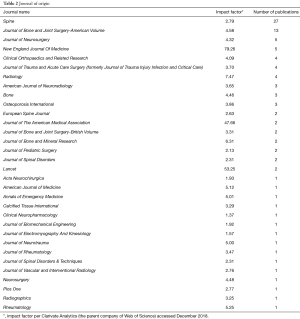 Table 2