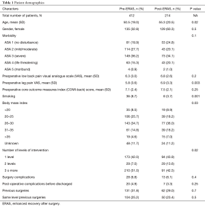 Click on image to zoom Table 1