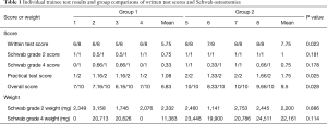 Click on image to zoom Table 1
