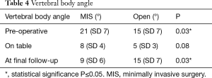 Click on image to zoom Table 4