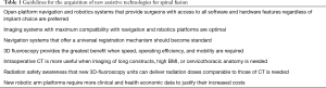 Click on image to zoom Table 1