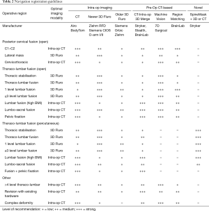 Click on image to zoom Table 2