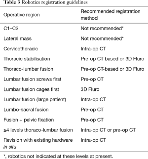 Table 3