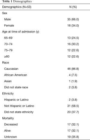Click on image to zoom Table 1