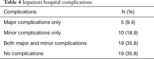 Click on image to zoom Table 4