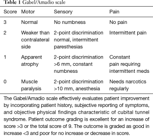 Click on image to zoom Table 1