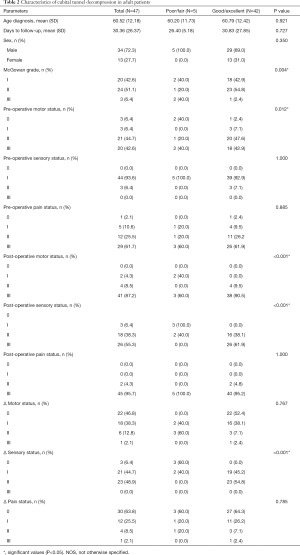 Click on image to zoom Table 2