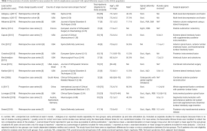 Click on image to zoom Table 1