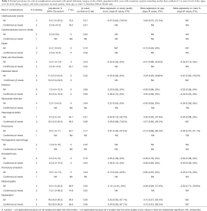 Click on image to zoom Table 2
