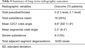 Table 4