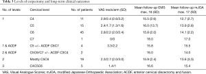 Click on image to zoom Table 3