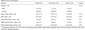 Table 1