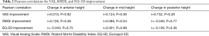 Click on image to zoom Table 2