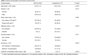 Click on image to zoom Table 1
