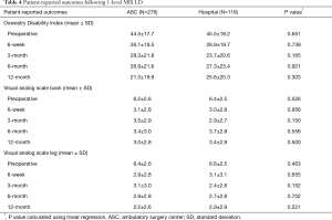 Table 4