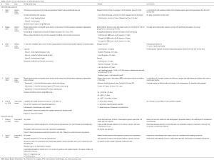 Click on image to zoom Table 2