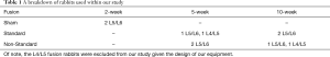 Click on image to zoom Table 1