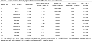 Table 2